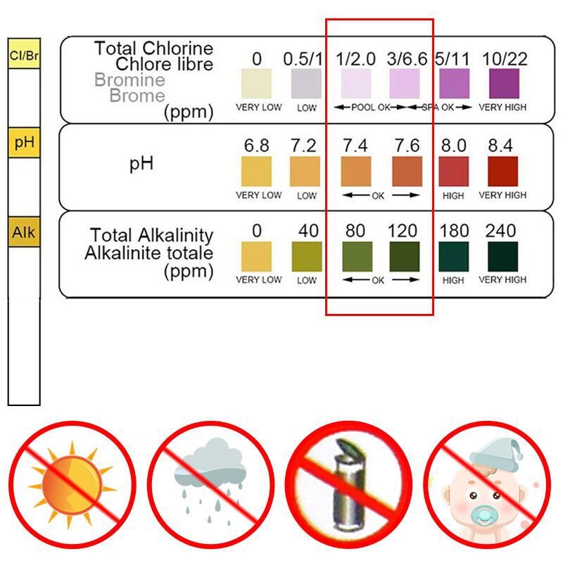 50 bandelettes de test de chlo - Water Testing Kit avis et prix