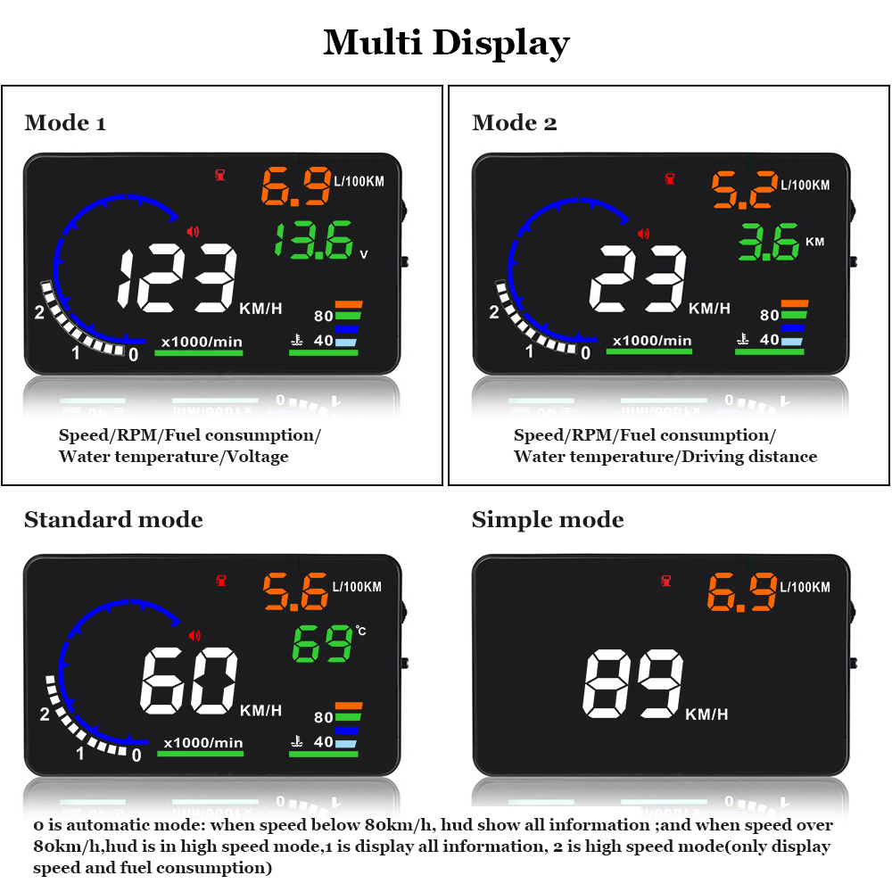 AD 5.5 ''OBD2 HUD affichage tê - Anemometer Wind Speed avis et prix